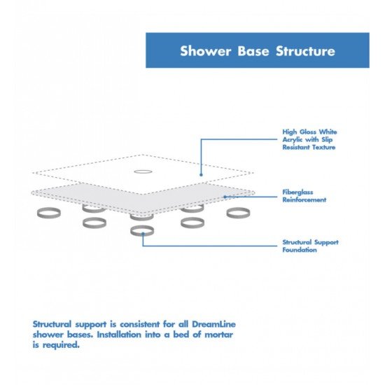 Dreamline DLT-1130 SlimLine Single Threshold Shower Base with Center Drain Location
